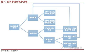 FOF的一小步，中國資產(chǎn)管理的一大步——公募FOF無緣分級基金促產(chǎn)品設(shè)計與投資管理銜枚疾進